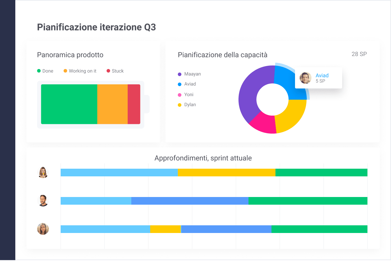 Launching Products with monday.com's Software Development Tool